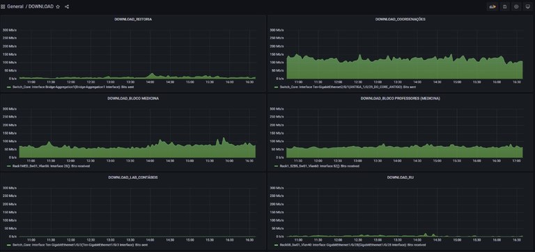Grafana