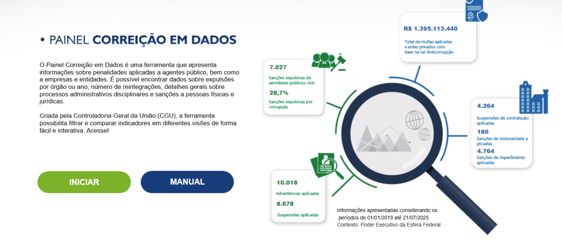 Painel Corregedorias